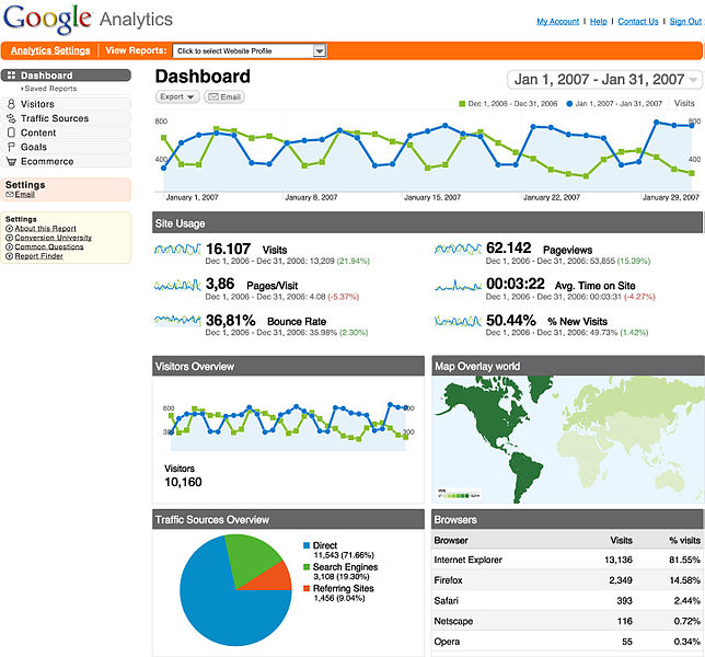 google web analytics