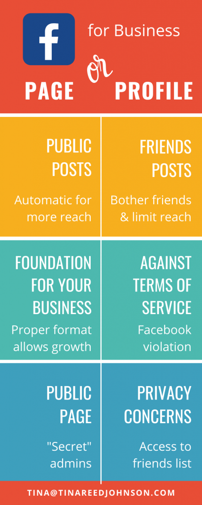 Facebook infographic page or profile