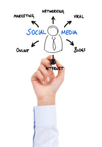 Social Media Components